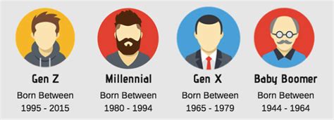 Boomers gen x gen y gen z and gen a explained – Artofit