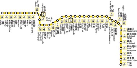 Introducing the Chuo-Sobu Line, the closest line to TCJ Tokyo Central ...