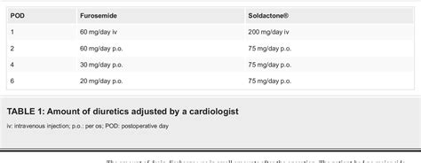 Table 1 From A Case Of Resection Of Hepatocellular Carcinoma In A Patient With Fontan Associated