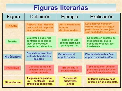 Dando La Lengua Las Figuras Literarias Figuras Literarias Lecciones