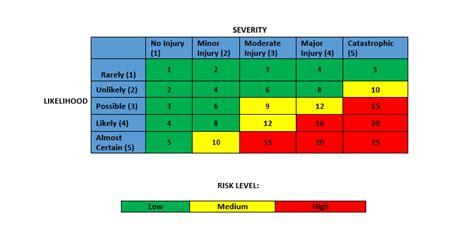 Risk Assessment For Drainage Pipes Installation