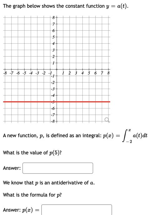 Solved The graph below shows the constant function y a(t). | Chegg.com