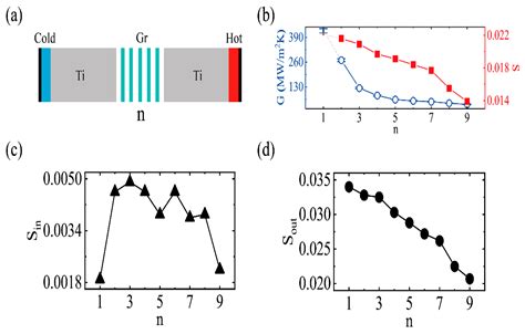 Molecules Free Full Text Thermal Conductance Of Graphene Titanium