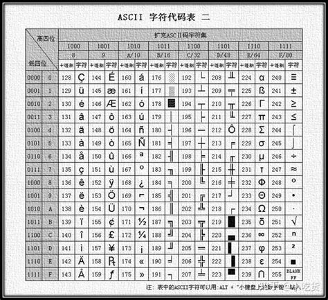 Ascii字符集与字符编码 知乎