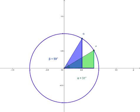 Razones Trigonométricas De ángulos Complementarios Geogebra