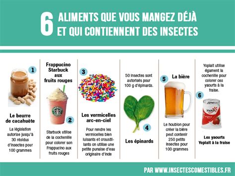 Aliments Que Vous Mangez D J Qui Contiennent Des Insectes