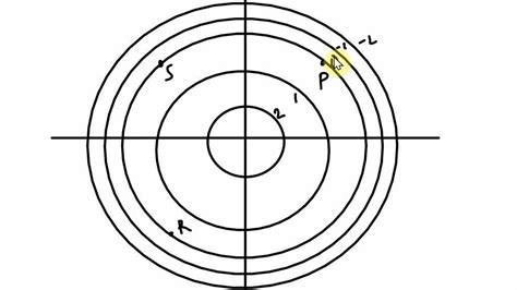 Solved Point Determine The Sign Of And At Each Indicated Point