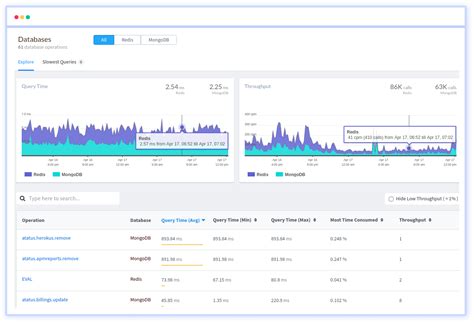 Prometheus Vs Influxdb Features Similarities And Differences