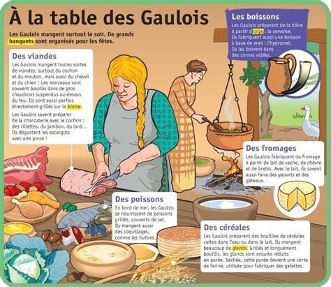 À La Table des Gaulois Histoire cm1 Histoire ce2 Gaulois