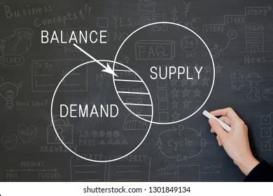 Business Man Drawing Demand Supply Chart Stock Photo (Edit Now) 1301849134