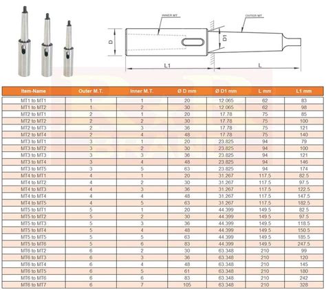 Mt4 To Mt2 Morse Taper Extension Socket Rr Brand Indias Largest