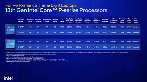 Intel Th Gen Laptop Processors Revealed Featuring World S Fastest