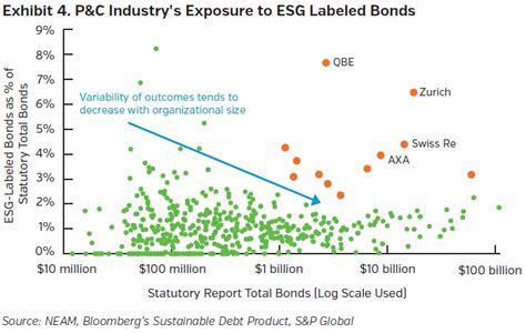 Esg Labeled Bonds A Very Fashionable Label