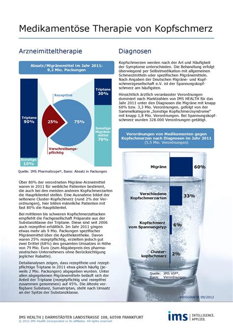 Medikament Se Therapie Von Kopfschmerz Ppt Herunterladen