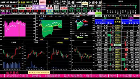 2023116日 台指期 夜盤台指籌碼【台指期、選擇權、個股期、股票、主力籌碼、即時籌碼大單、小單、散戶、多空力道】每天當沖賺約5千