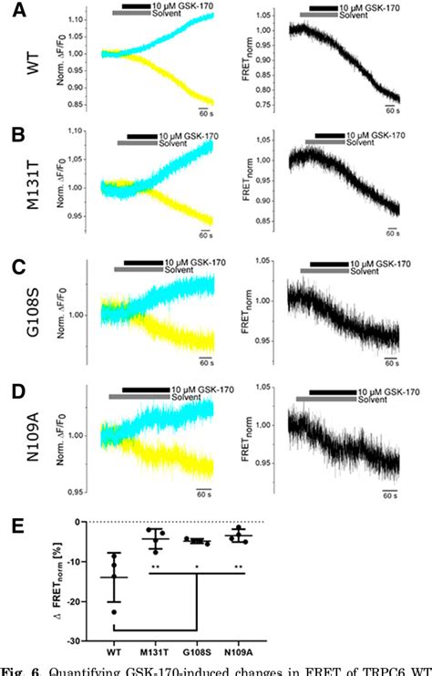 Figure 5 From Small Fluorescein Arsenical Hairpinbased Förster