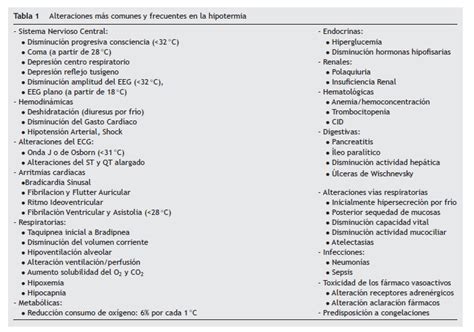 Manejo De La Hipotermia Accidental Severa
