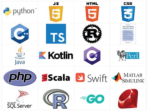 20 Top Programming Languages