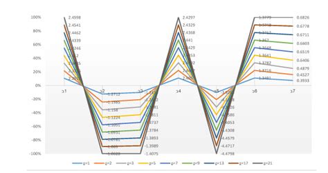 Extended Codas Method For Magdm With Tuple Linguistic T