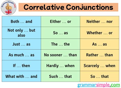 18 Correlative Conjunctions List Grammarsimplecom Correlative