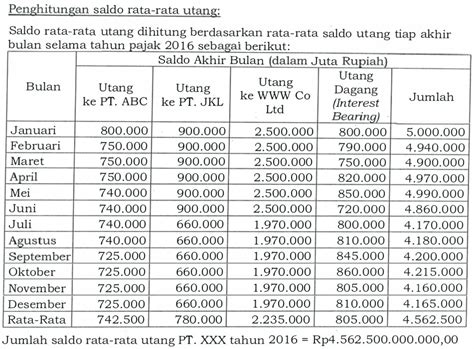 Akuntansi Pajak Debt To Equity Ratio Forum Pajak