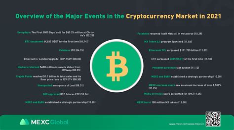 Mexc Global On Twitter Rt Mexcresearch Btc Eth 📢📢📢what Do You