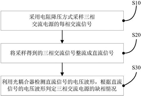 一种检测三相交流电源缺相的方法及电路与流程