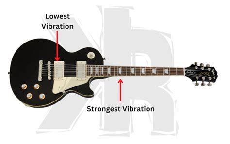 Bridge Vs Neck Pickups Sound And Technique Guide