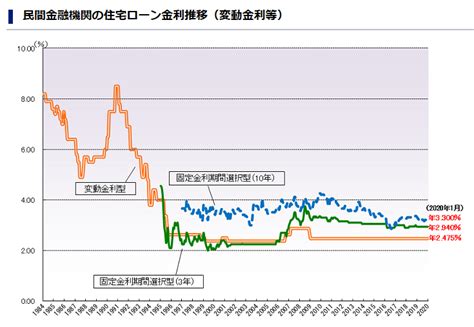 変動金利 固定金利期間選択型 【専門家監修】住宅購入・住み替え情報サイト