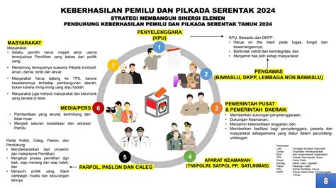 Materi Mejelang Potensi Kerawanan Pilkada 2024pdf Free Download