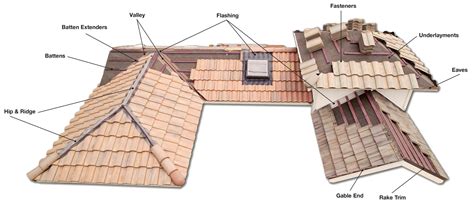 Concrete Tile Roof Installation Mcallen Valley Roofing Co