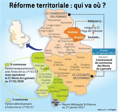 Monts Du Lyonnais Politique Territoriale Intercommunalit La