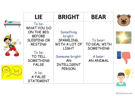 Homophone Homonym Homograph Gram English ESL Powerpoints