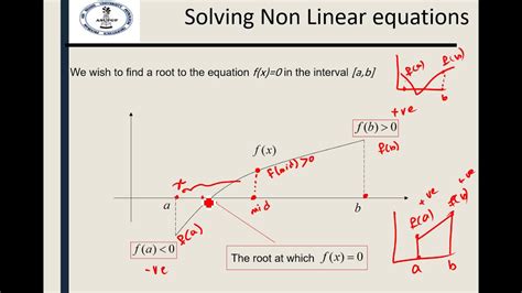 Numerical Analysis Lect 1 Part 2 Solving Non Linear Equation YouTube