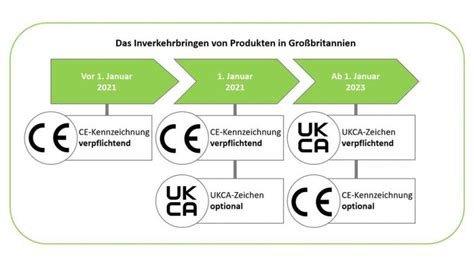 CE Kennzeichnung Nach Dem Brexit Neues UKCA Label