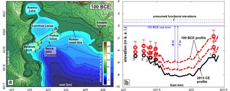 A Topographic Reconstruction Following The Dome Bradyseism