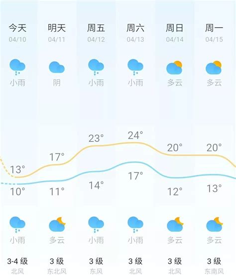 湖南长沙天气 长沙天气预报15天查询 大山谷图库