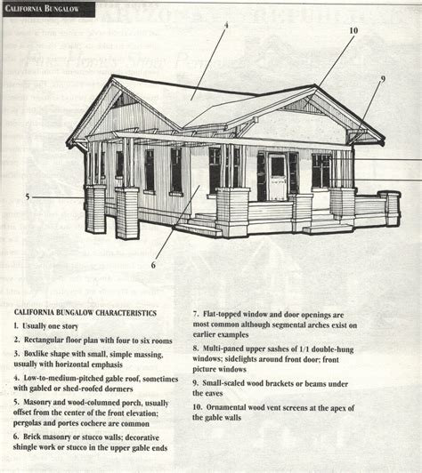 Craftsman Style Homes - San Diego Vintage Homes