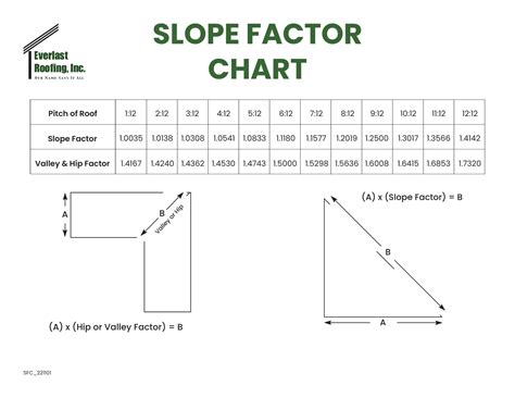 Free Printable Roof Pitch Chart [PDF] Metric [for Snow]