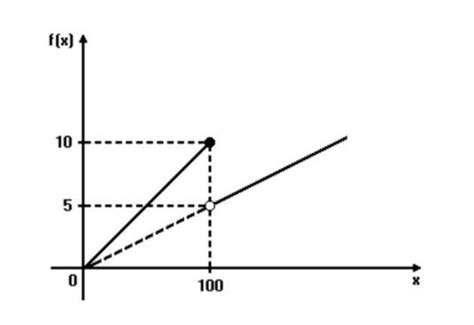 Função Linear Definição Gráficos Exemplo E Exercícios Resolvidos