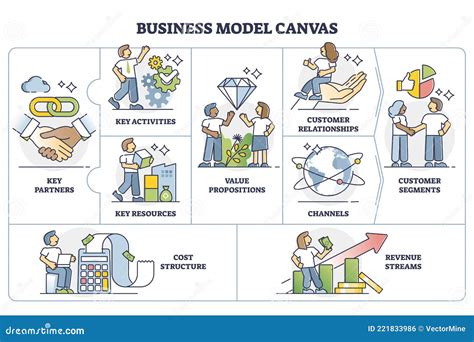 Top Imagen Plantilla Para El Lienzo Del Modelo De Negocio