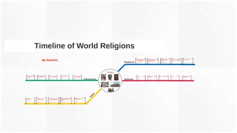 Timeline Of World Religions By Deandra Charles On Prezi