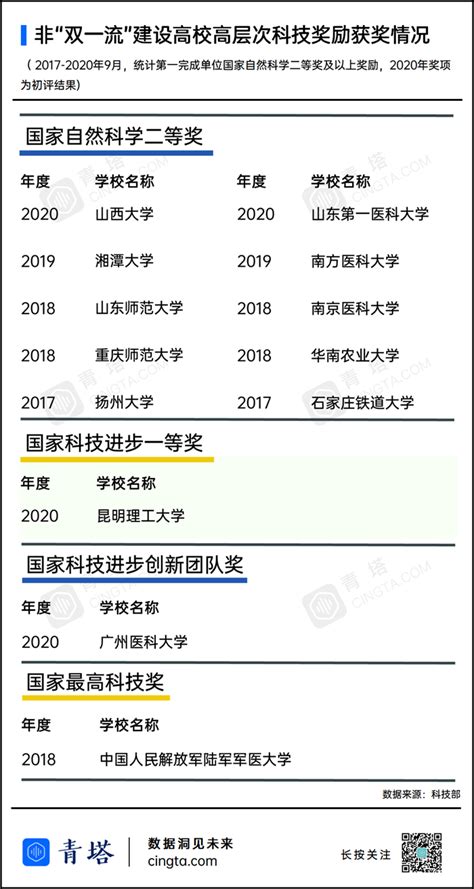 下轮“双一流”倒计时！哪些高校最具潜力？经济学人 手机前瞻网