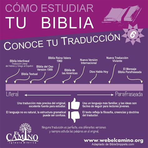 Hijos de Abraham Cómo estudiar la Biblia en 7 sencillos pasos