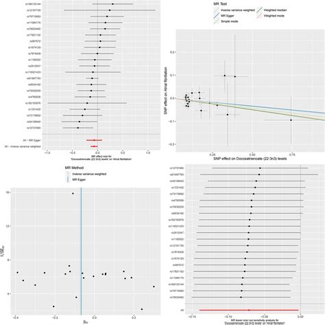 Frontiers Serum Albumin Levels And Risk Of Atrial Fibrillation A