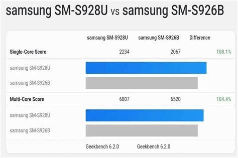 Lộ diện điểm benchmark Galaxy S24 mới nhất