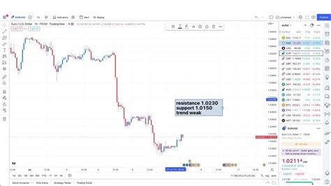 Gold Crashed Will It Recover गोल्ड एनालिसिस और Mcx लेवल्स Crude