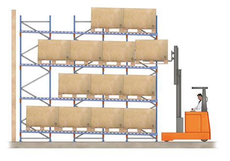 Rayonnage à Palette Dynamique FIFO Mecalux fr