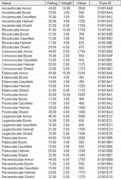 Expanded Dragonscale Armor at Skyrim Nexus - Mods and Community