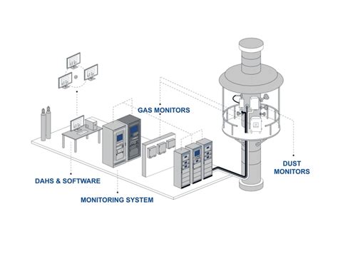 Customer StoriesFPI CEMS 2000 Continuous Emission Monitoring System